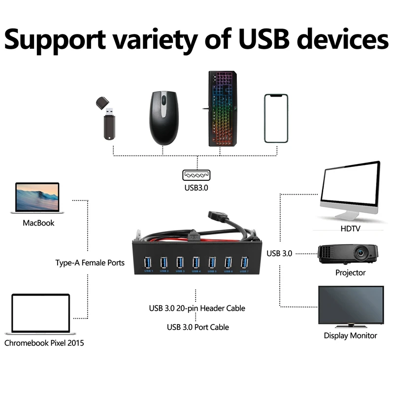 7-Портов, USB 3.0 Хъб 5 GB 5,25-Инчов Отделение за cd-та, CD-ROM на Предния панел на CD-ROM За корпуса на компютъра + 19-Пинов USB 3.0 за свързване на кабел Type A-A